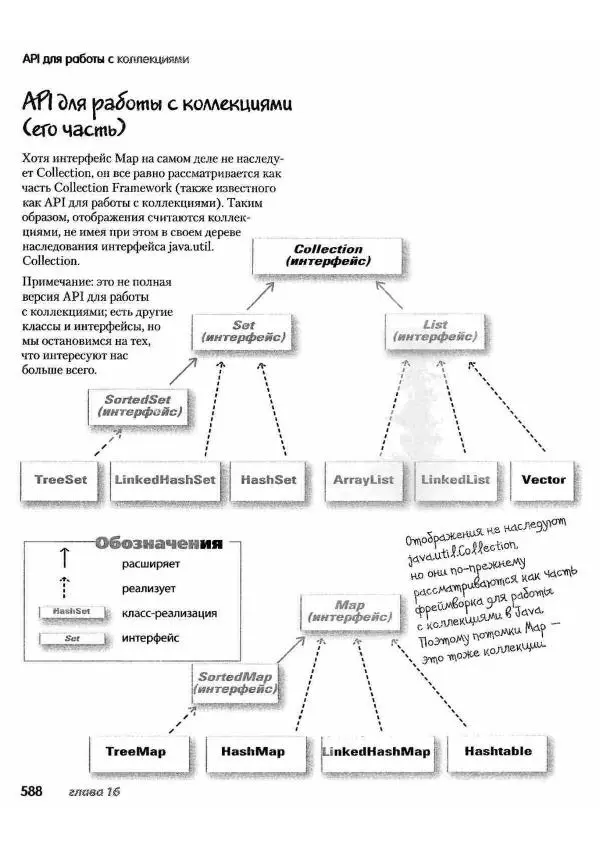 Кэти Сьерра - Изучаем Java - Страница № 581