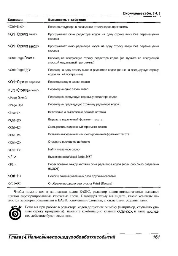 Уоллес Вонг - Visual Basic .NET для "чайников". - Страница № 162