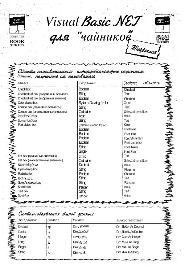 Уоллес Вонг - Visual Basic .NET для "чайников". - Страница № 330