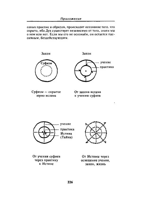 А. Арберри - Суфизм. Мистики ислама - Страница № 199