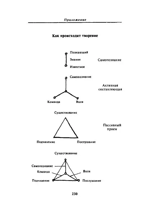 А. Арберри - Суфизм. Мистики ислама - Страница № 203