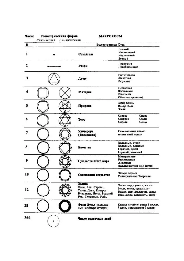 А. Арберри - Суфизм. Мистики ислама - Страница № 219