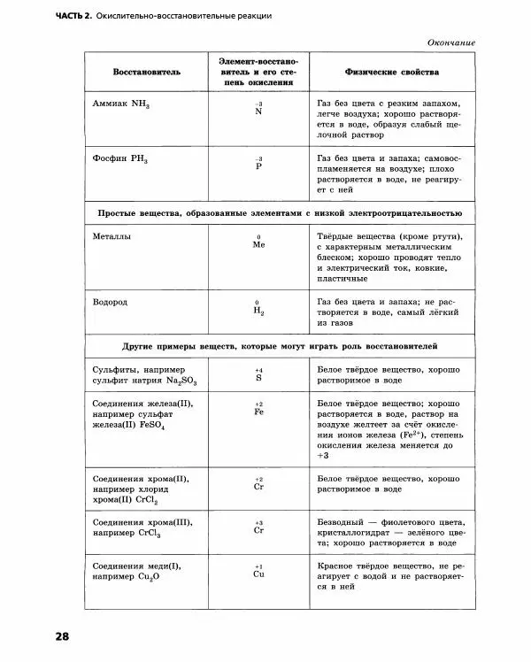 Олег Габриелян - Химический эксперимент - Страница № 29