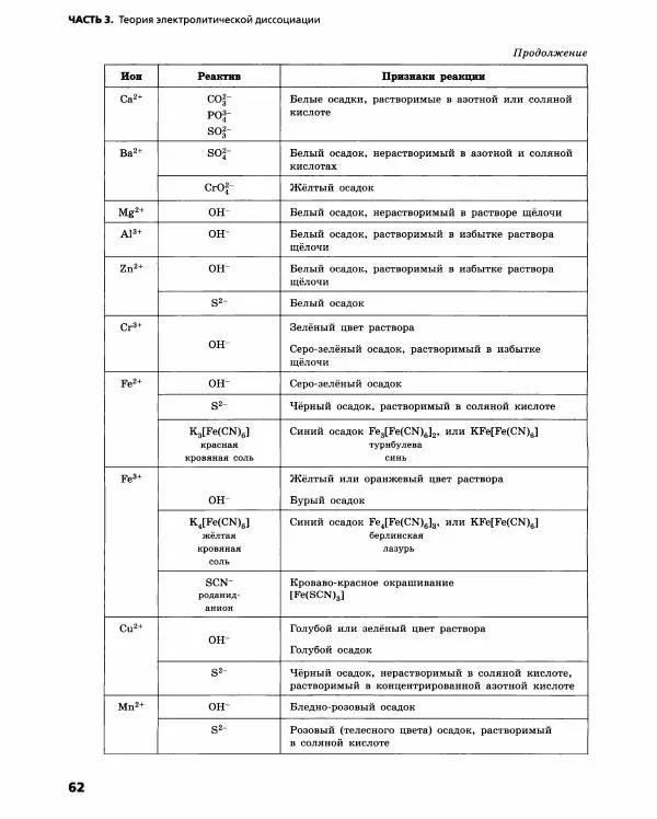 Олег Габриелян - Химический эксперимент - Страница № 63