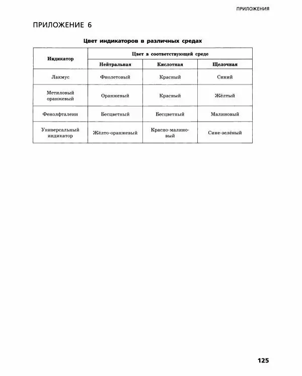 Олег Габриелян - Химический эксперимент - Страница № 126