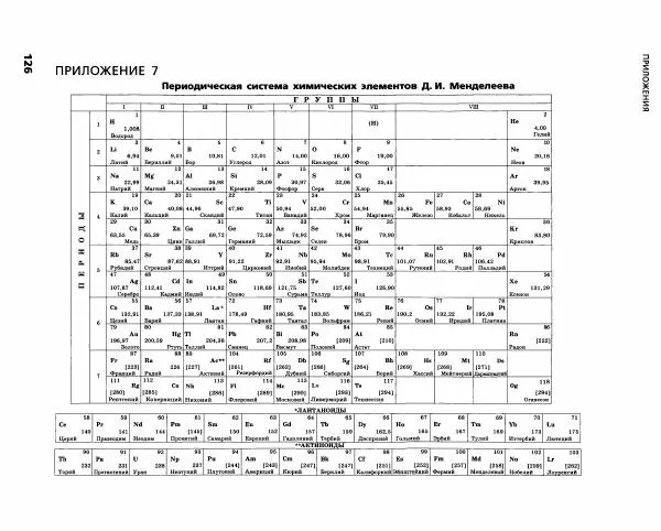 Олег Габриелян - Химический эксперимент - Страница № 127