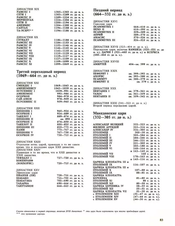 Энн Миллард - Ранние цивилизации - Страница № 84