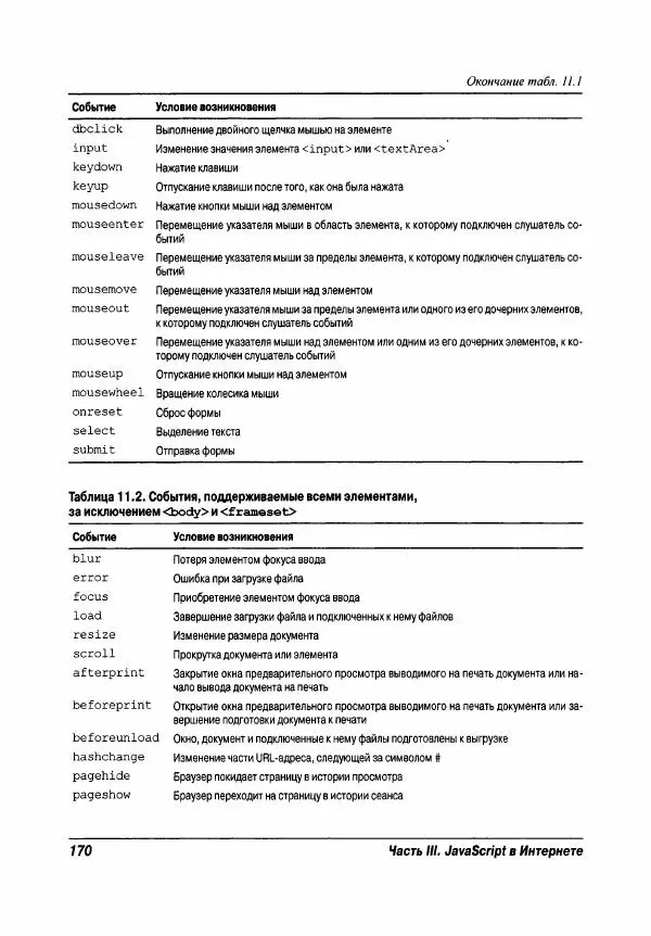 Ева Холланд - JavaScript для "чайников" - Страница № 170