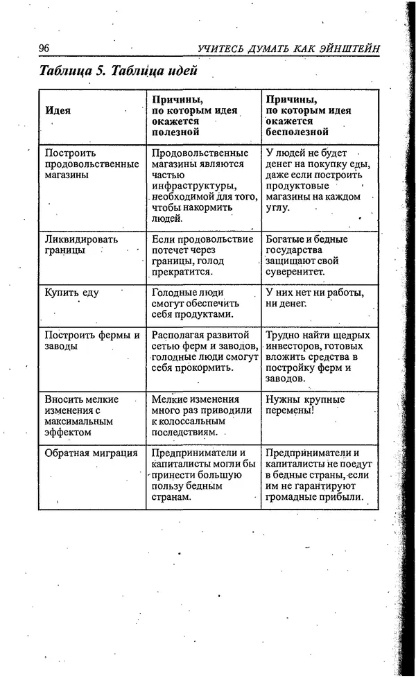 Скотт Торп - Учитесь думать как Эйнштейн - Страница № 90