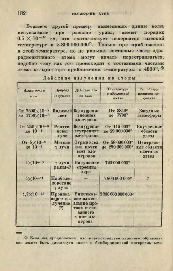 Джемс Джинс - Вселенная вокруг нас - Страница № 190