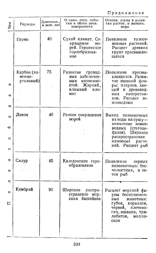Артур Конан Дойль - Затерянный мир - Страница № 234 Артур Конан Дойль - Затерянный мир - Страница № 234