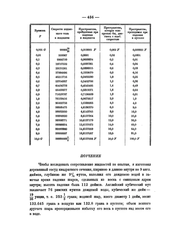 Исаак Ньютон - Математические начала натуральной философии - Страница № 478