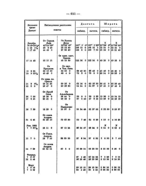 Исаак Ньютон - Математические начала натуральной философии - Страница № 673