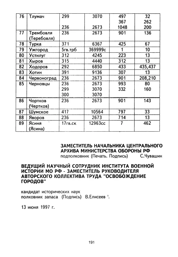 Сборник Статей - Документы изобличают (Сборник документов и материалов о сотрудничестве украинских националистов со спецслужбами фашистской Германии) - Страница № 192