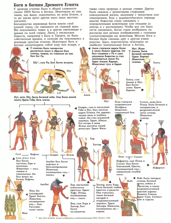 Энн Миллард - Ранние цивилизации - Страница № 21