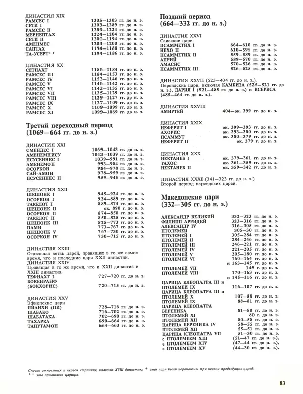 Энн Миллард - Ранние цивилизации - Страница № 84
