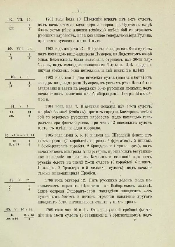  - Краткие сведения о русских морских сражениях за два столетия с 1656 по 1856 год - Страница № 12