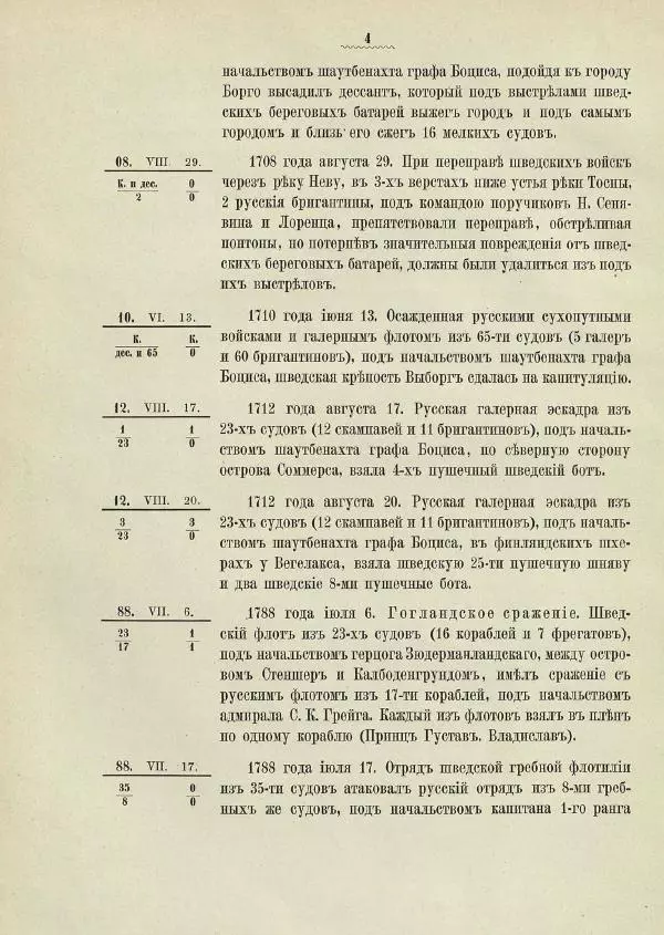   - Краткие сведения о русских морских сражениях за два столетия с 1656 по 1856 год - Страница № 13