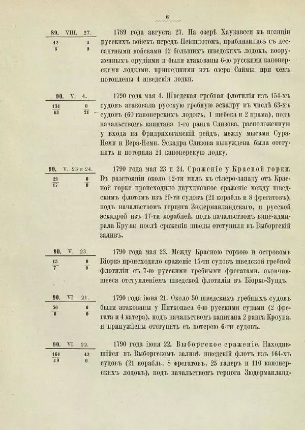   - Краткие сведения о русских морских сражениях за два столетия с 1656 по 1856 год - Страница № 15
