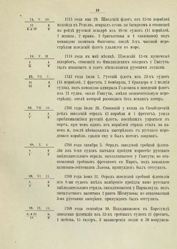   - Краткие сведения о русских</p> --