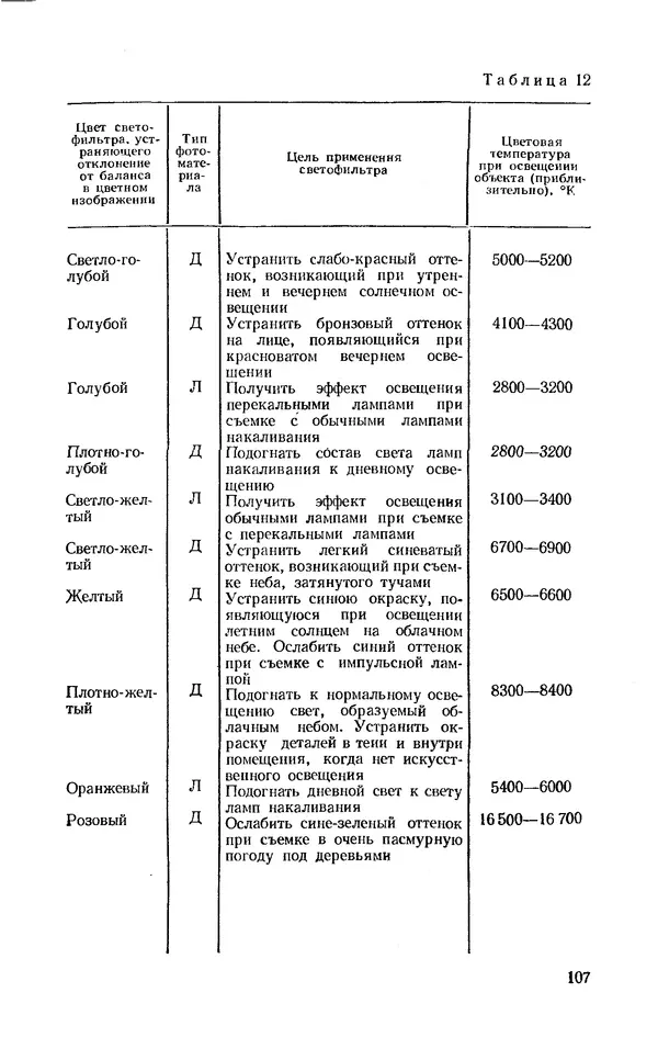 Евсей Иофис - Техника фотографии - Страница № 108