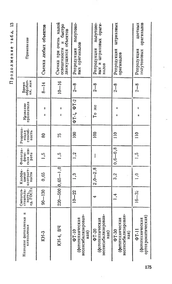 Евсей Иофис - Техника фотографии - Страница № 191