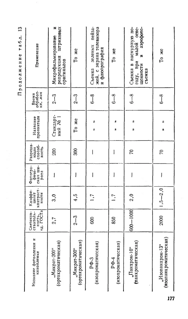 Евсей Иофис - Техника фотографии - Страница № 193
