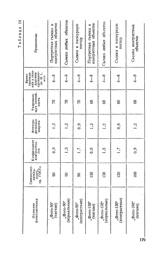 Евсей Иофис - Техника фотографии - Страница № 195