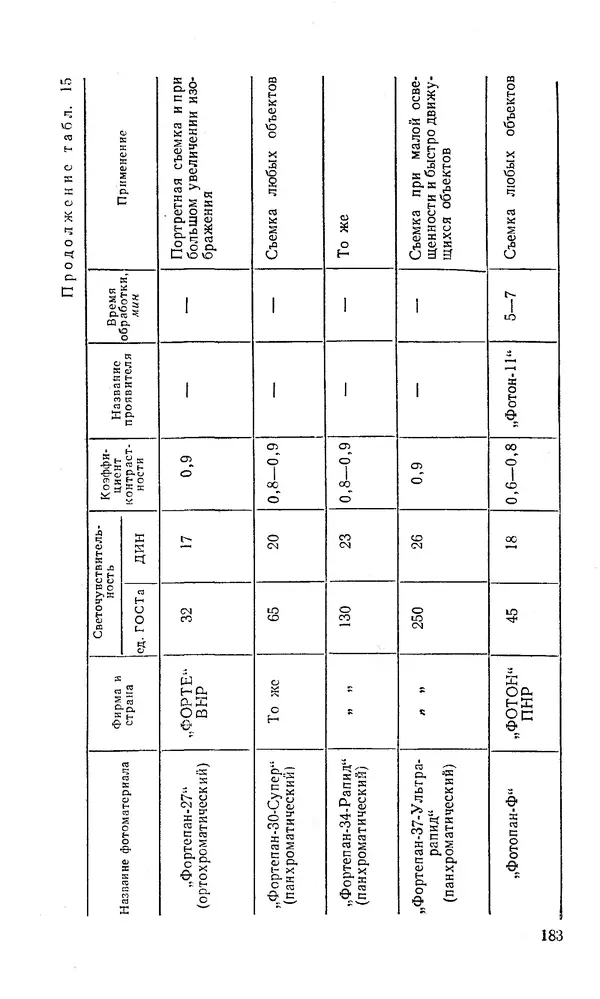 Евсей Иофис - Техника фотографии - Страница № 199