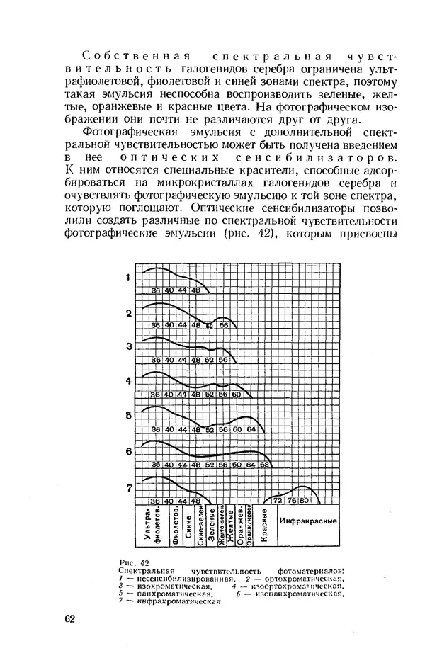 Евсей Иофис - Техника фотографии - Страница № 63