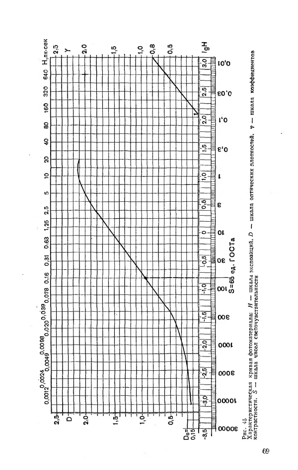 Евсей Иофис - Техника фотографии - Страница № 70