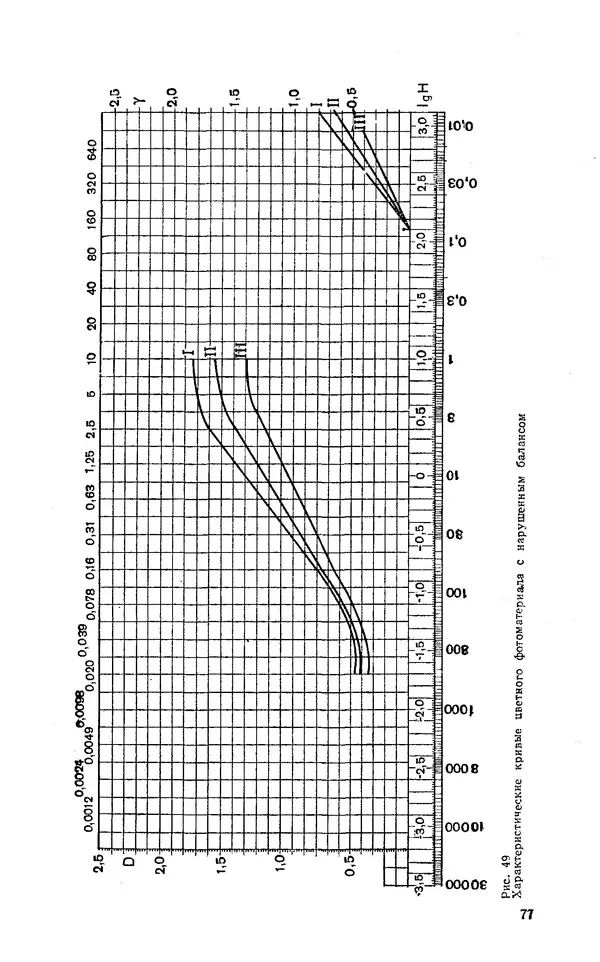 Евсей Иофис - Техника фотографии - Страница № 78