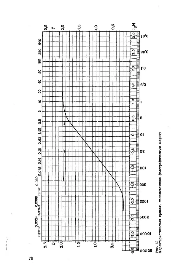 Евсей Иофис - Техника фотографии - Страница № 79