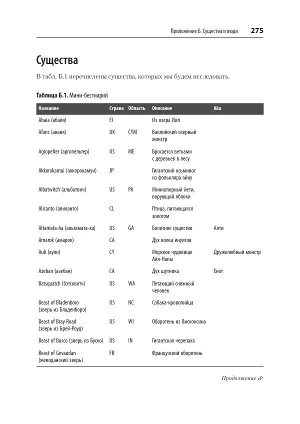 Билл Любанович - FastAPI: веб-разработка на Python - Страница № 275