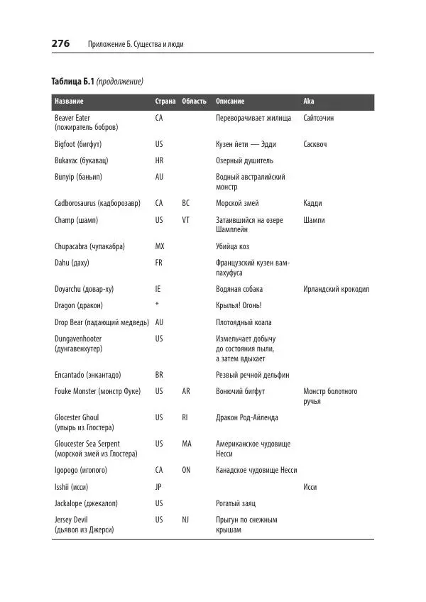Билл Любанович - FastAPI: веб-разработка на Python - Страница № 276
