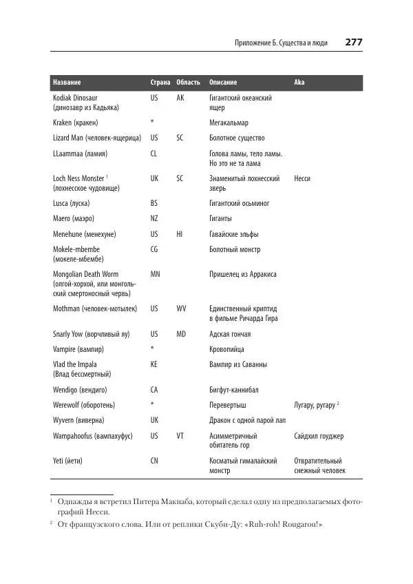 Билл Любанович - FastAPI: веб-разработка на Python - Страница № 277
