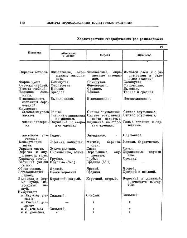 Николай Вавилов - Избранные произведения в двух томах. Том I - Страница № 115
