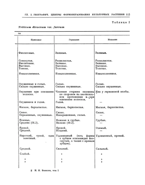 Николай Вавилов - Избранные произведения в двух томах. Том I - Страница № 116