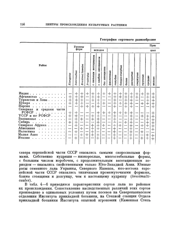 Николай Вавилов - Избранные произведения в двух томах. Том I - Страница № 141