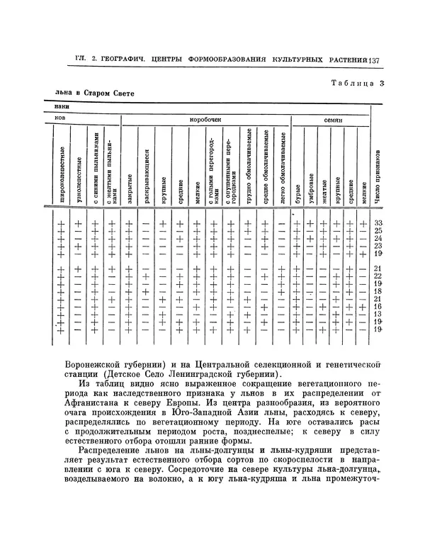Николай Вавилов - Избранные произведения в двух томах. Том I - Страница № 142