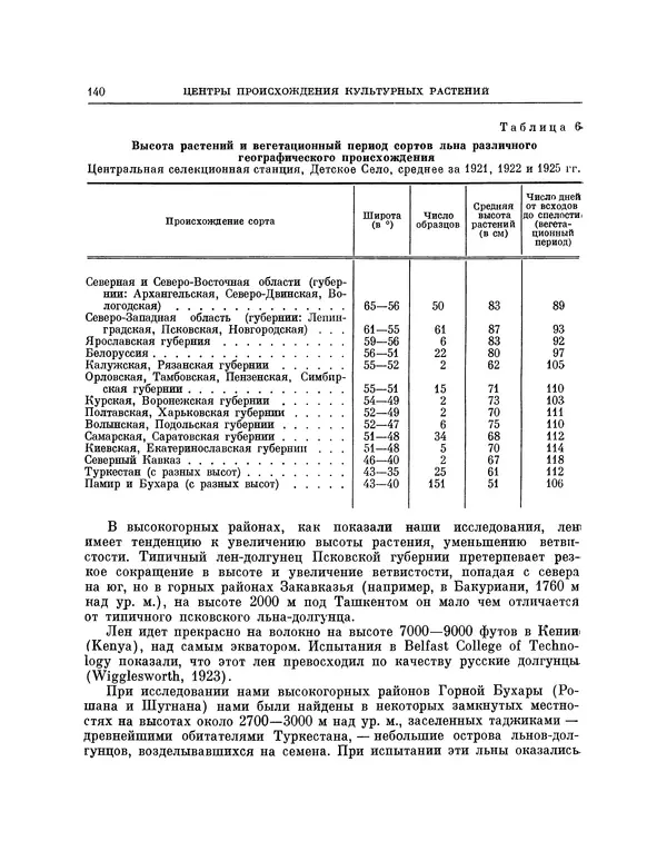 Николай Вавилов - Избранные произведения в двух томах. Том I - Страница № 145