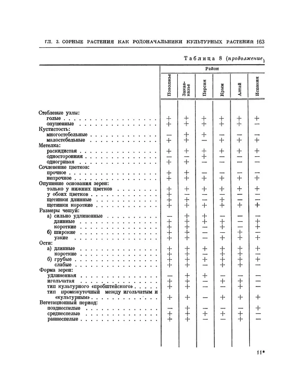 Николай Вавилов - Избранные произведения в двух томах. Том I - Страница № 169