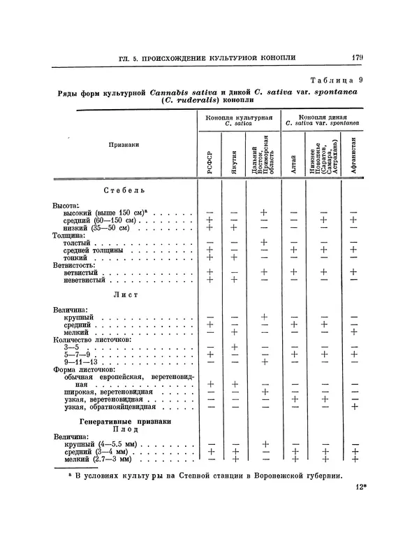 Николай Вавилов - Избранные произведения в двух томах. Том I - Страница № 185