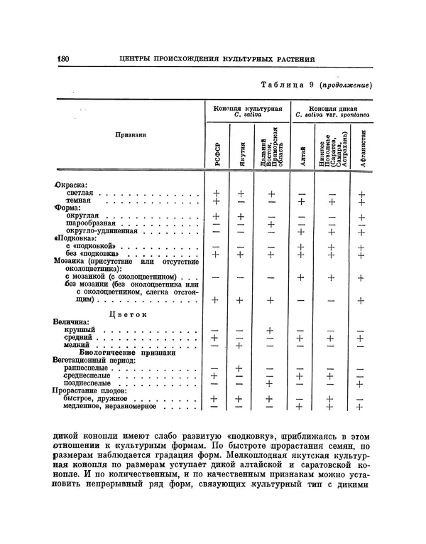 Николай Вавилов - Избранные произведения в двух томах. Том I - Страница № 186