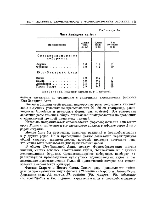 Николай Вавилов - Избранные произведения в двух томах. Том I - Страница № 197