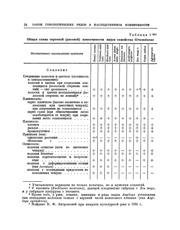Николай Вавилов - Избранные произведения в двух томах. Том I - Страница № 29