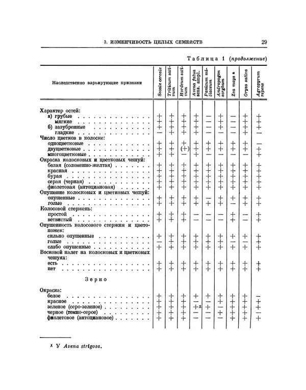 Николай Вавилов - Избранные произведения в двух томах. Том I - Страница № 30