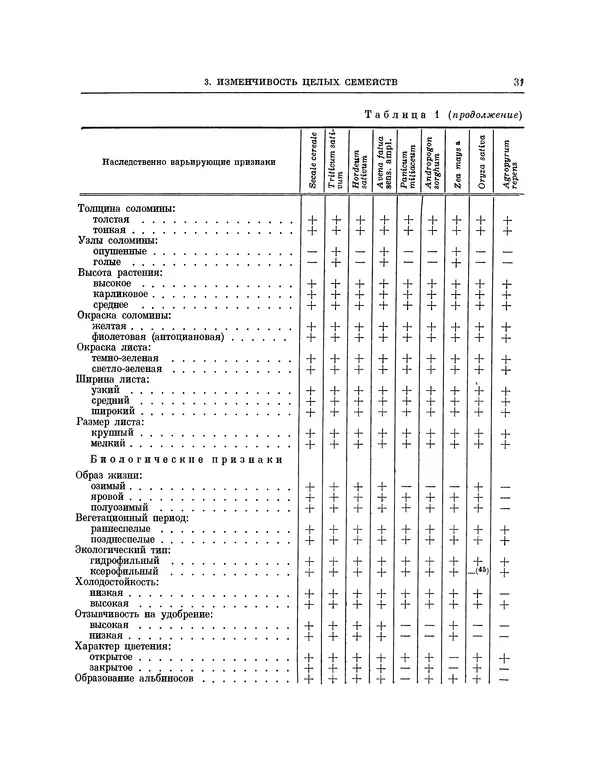 Николай Вавилов - Избранные произведения в двух томах. Том I - Страница № 32