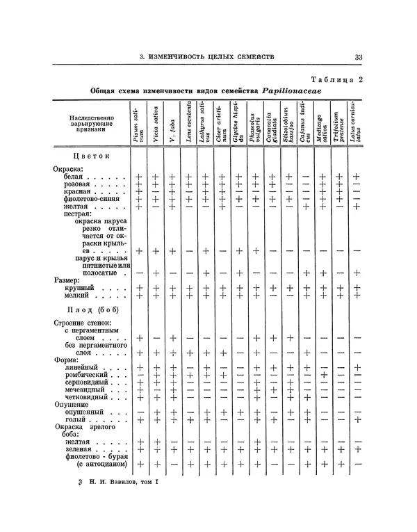 Николай Вавилов - Избранные произведения в двух томах. Том I - Страница № 34