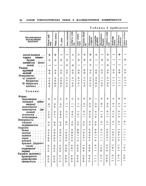 Николай Вавилов - Избранные произведения в двух томах. Том I - Страница № 35